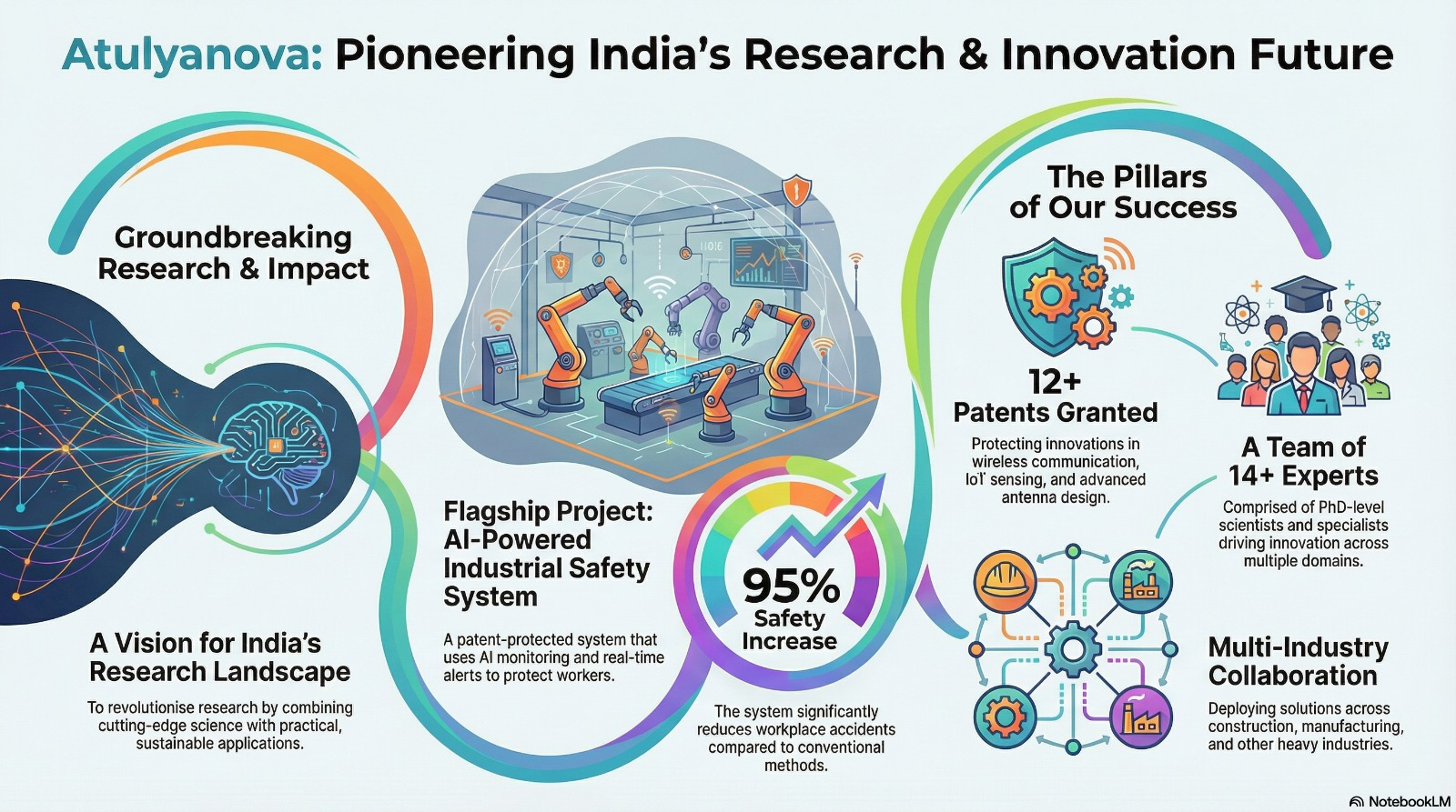 Atulyanova Research Laboratory